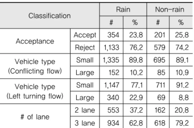 Table 2. Summary of Observed Gaps