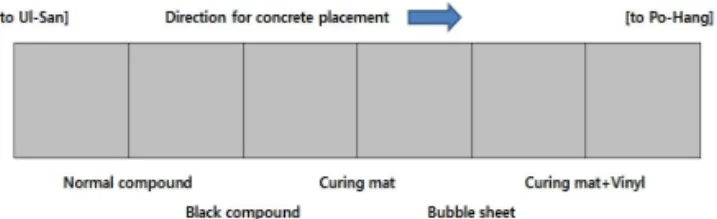 Fig. 3 Field Test of Different Curing Methods at Joints