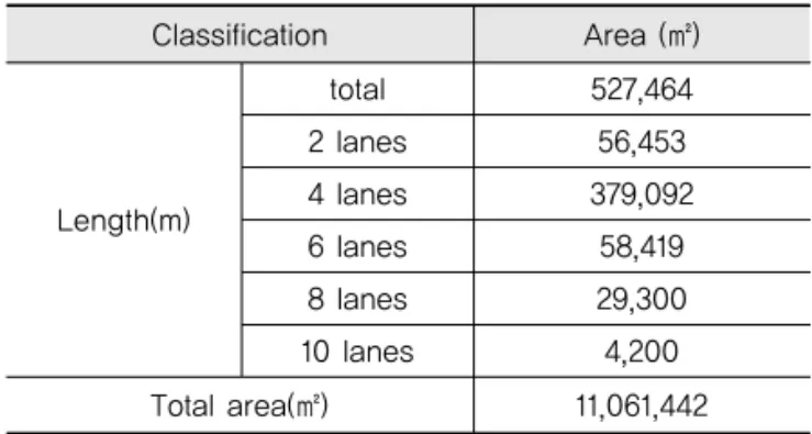 Table 5. Road Facilities in Analysis Area