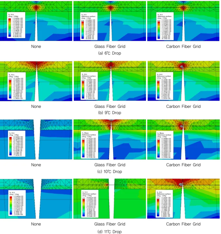Fig. 13 Propagation of Reflection Crack by Temperature Drop at Slab Bottom