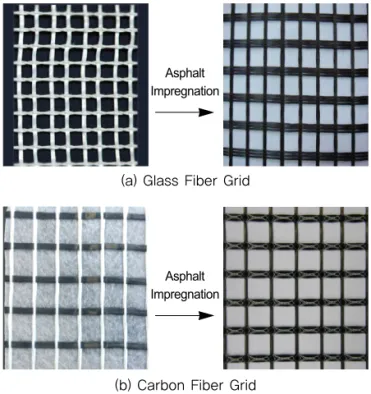 Fig. 1 Type of Fiber Grid
