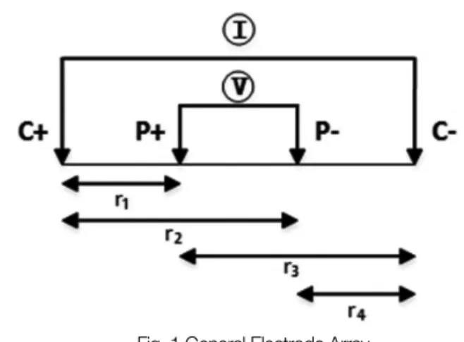 Fig. 1 General Electrode Array