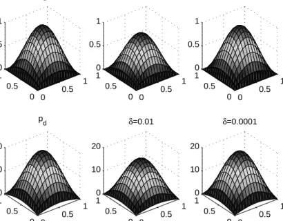 Figure 1: The controlled solutions u h with the target solution u d (top) and p h