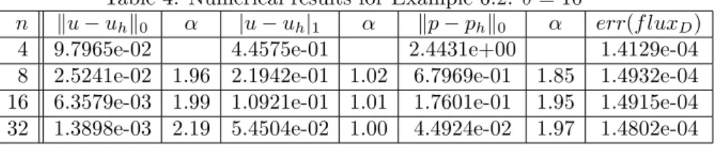 Table 4: Numerical results for Example 6.2: δ = 10 −6