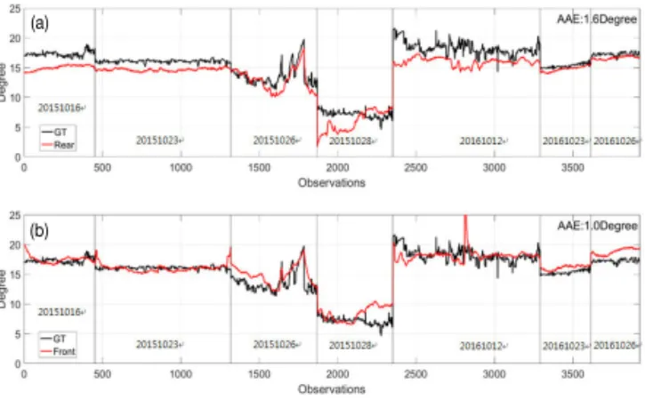 Fig. 12 (a) Ambient Temp. of Rear, (b) Ambient Temp. 