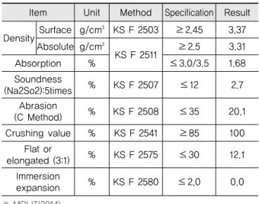 Table 4. Result of Steel Slag Environmental Evaluation (Ministry of Environment, 2013)