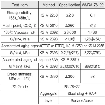 Table 6. Evaluation of Bitumen-Aggregate Affinity