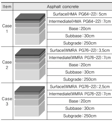 Table 9. Asphalt Concrete Cross Section