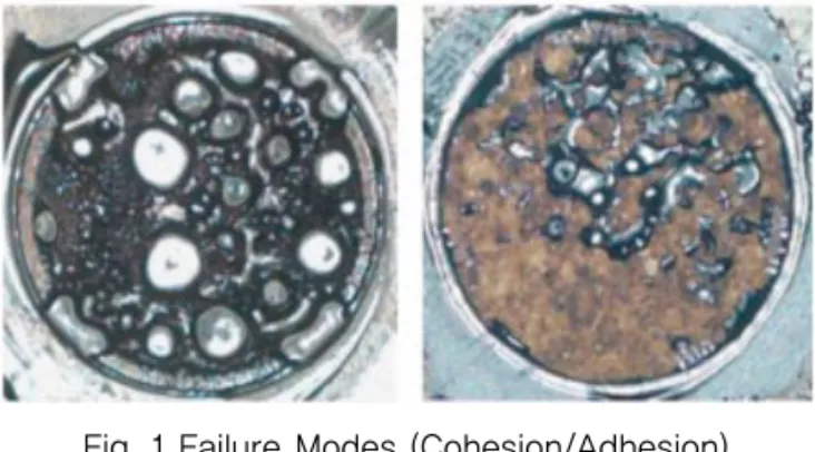 Fig. 1 Failure Modes (Cohesion/Adhesion)  (Zhang et al., 2015)
