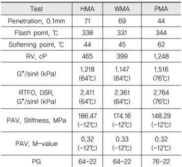 Fig. 3 ABS Test Specimens in Environmental Chamber