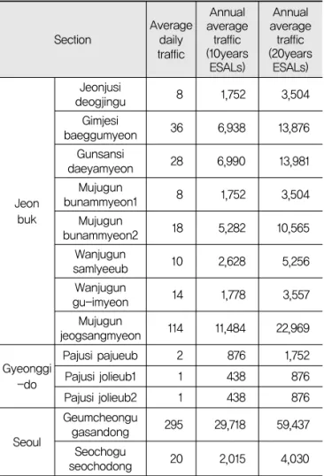 Table 9. Remaining Life of Test Sections