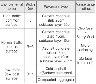 Table 11. Rural Access Road Pavement Section and Thickness Design Guide (Interim)