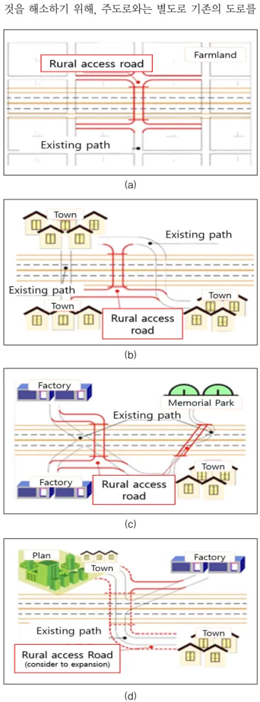 Fig. 1 Example of Rural Access Road