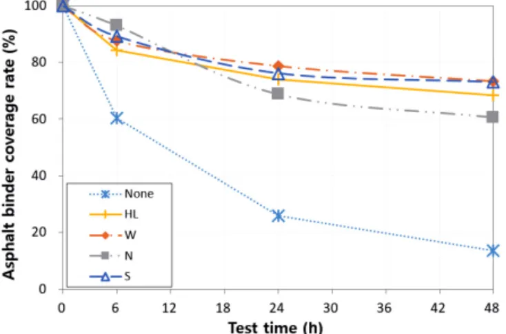 Fig. 10 BBL Decrease of Coverage Rate