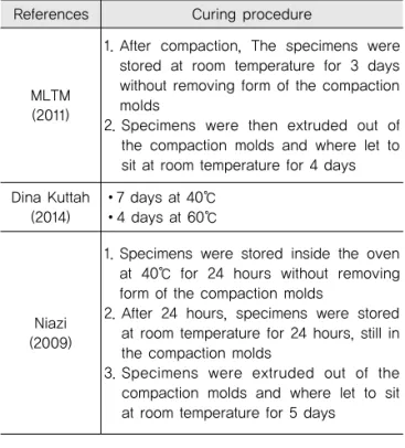 Table 5. Mix Proportion