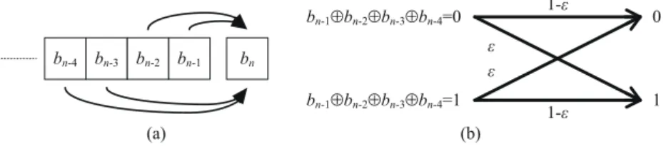 Figure 1. Dependency model.