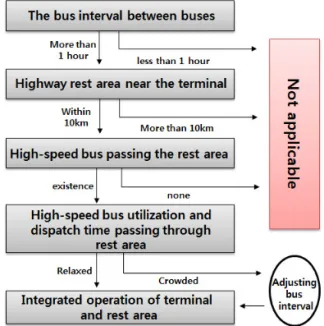Fig. 1 Introducing the Possibility Judgment