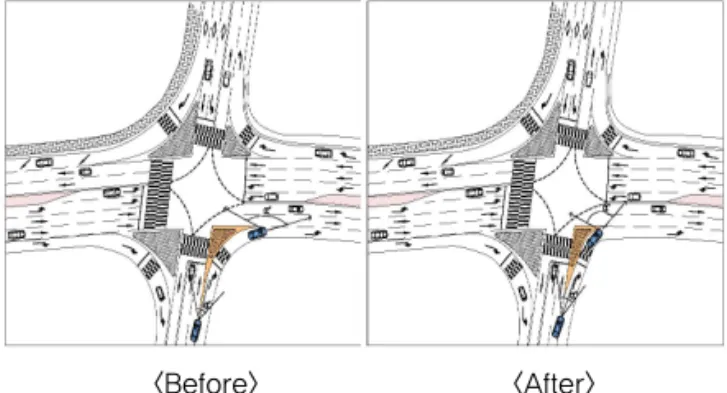 Fig. 14 Improvement Plan of Right Turn Lane Design