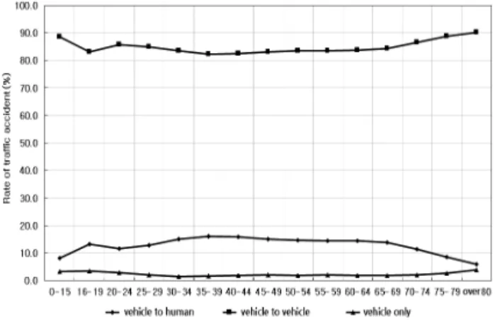 Fig. 4 Number of the Dead Per a Hundred Thousand People Possessing Driving License in 2014