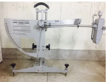 Fig. 4 British Pendulum Tester