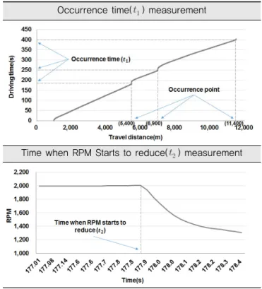 Fig. 4  , , Measurement Example