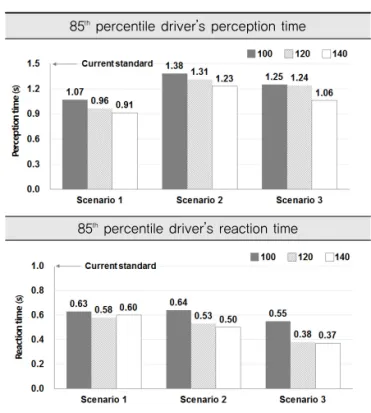 Table 4. Experiment Result