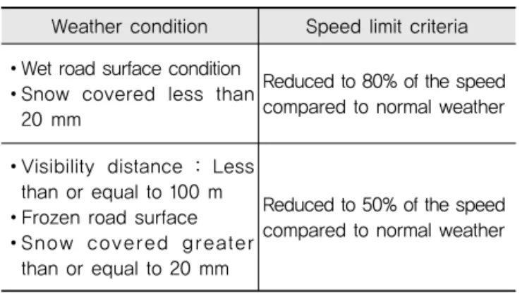 Table 2. Variable Speed Limit Criteria Applied for  Young-Jong Bridge Test Site