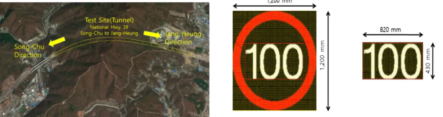 Table 6. Dimension Details of Speed Display Part