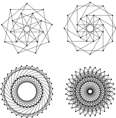 Figure 7. Rotational unit-distance representations of I- I-graphs I(9, 2, 4), I(12, 2, 5), I(30, 5, 9), I(30, 9, 14) are  vertex-edge-degenerate.
