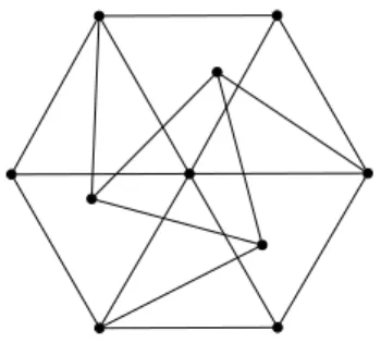 Figure 2. The Golomb graph can be realized with unit- unit-distances using a twist on the inner triangle.