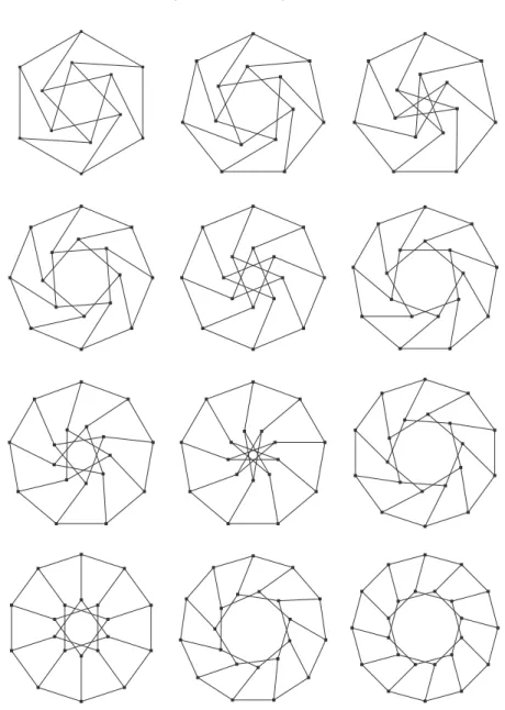 Figure 3. Apart from the Petersen graph G(5, 2), only twelve generalized Petersen graphs can be drawn as unit-distance graphs in the plane, using the twist.