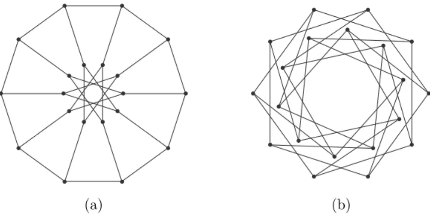 Figure 4. The generalized Petersen graph G(10, 4) (a) and I-graph I(10, 2, 3) (b) are isomorphic
