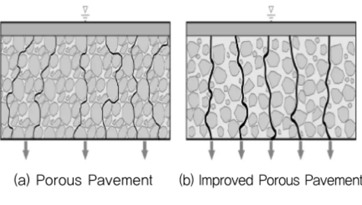 Fig. 2 Value Engineering &amp; Life Cycle Cost Analysis(a) Porous Asphalt(b) Warm Mixed Asphalt