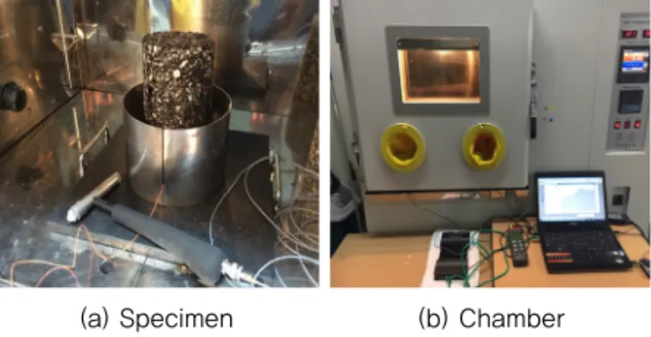 Fig. 3 Test for Non-destructive Test