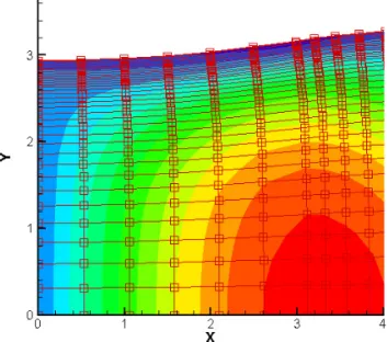 Fig. 6 Finite Element Method of KICTPAVE