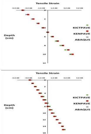 Fig. 6 Finite Element Modeling