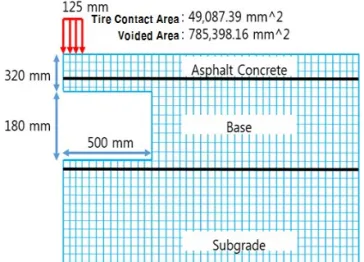 Table 2. Comparison between Measured and Analyzed  Displacement Location of tire Contact load(kg) Contact pressure (kg/cm 2 ) Measured displacement(mm) Analyzed displacement(mm) Relativeerror 1 6000 6.11 1.0 1.68 0.68 2 5600 5.70 1.3 1.66 0.28 3 6650 6.77 