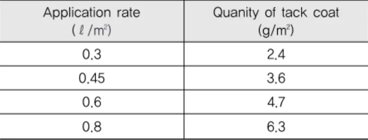 Table 1. Condition for Applied Tack-Coat Application rate