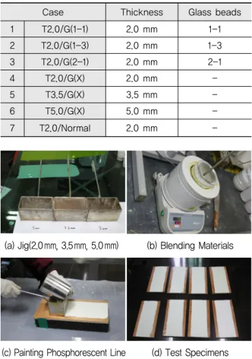 Table 1. Test Specimens of Phosphorescent Line  Marking