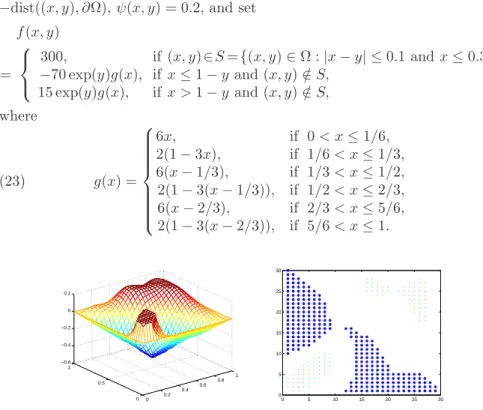 Figure 6. (a) The approximated solution and (b) The the lower (∗) and the upper (·) coincidence sets when ¯n = 30, ǫ = h 3 , Φ 0 = 0 in Example 3.