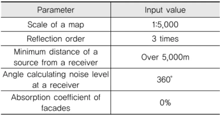Fig. 2 Location of Receiver Points at 1m Distance  from the Facade