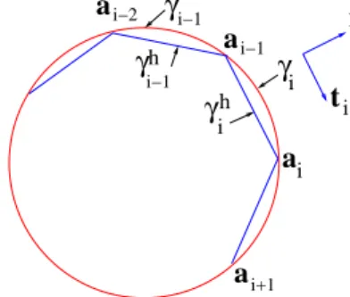 Figure 2. γ i and l i (= γ h i ) : γ i h is the straight line connecting the two points (a i −1 , a i ), and t i and n i are unit tangent and unit normal to γ i h , respectively.