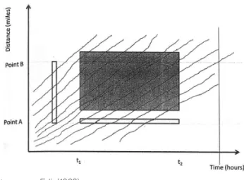 Fig. 1 Calculation Concept of Space Mean Speed