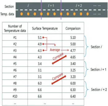 Table 7. Final Summary of Correlation Analysis Results