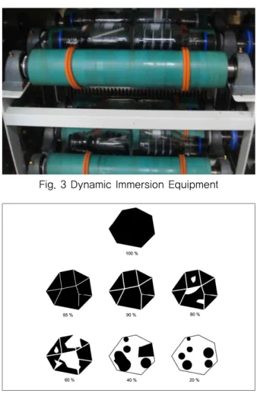 Fig. 5 Dynamic Stability Specimen Production