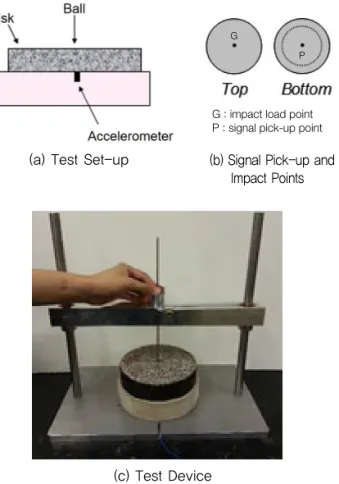 Fig. 3 Specimen Preparation