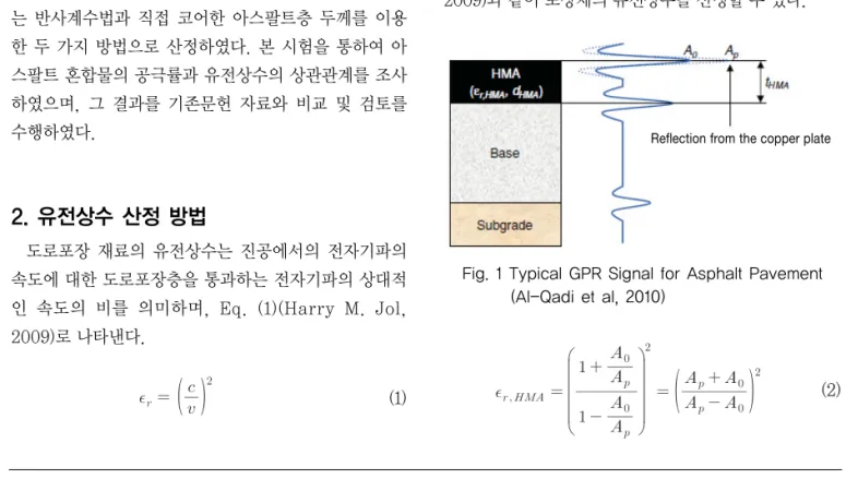 Fig. 1 Typical GPR Signal for Asphalt Pavement  (Al-Qadi et al, 2010)