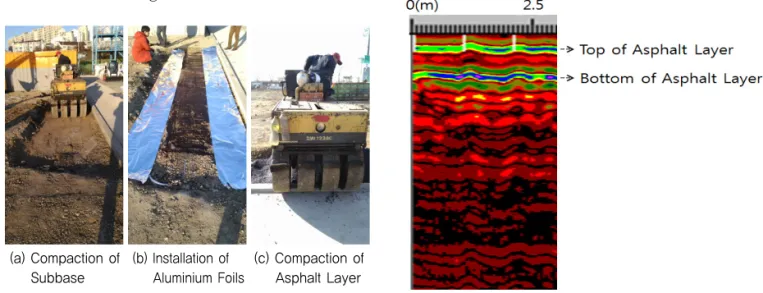 Fig. 6 Core Locations for Measuring Air Void of  Asphalt Mixtures