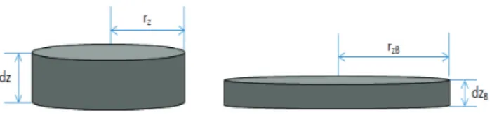 Fig. 5 Flow of Cement Paste without Volume Change