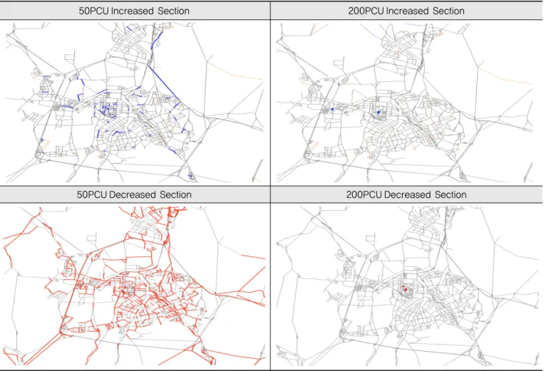 Fig. 4 Variations in Traffic Volume by Development Plan Reflection